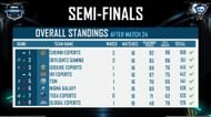 Godlike secured third place in the BGMI international Semifinals (Image via Skyesports)